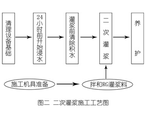 蒋场镇灌浆料施工工艺—文字完整版