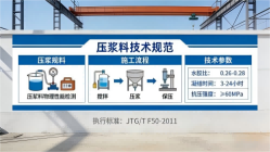 蒋场镇本地工厂讲解：说一遍公路压浆料和铁路压浆料的区别