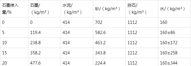 蒋场镇防静电水泥砂浆怎么做(附配比及施工方法)